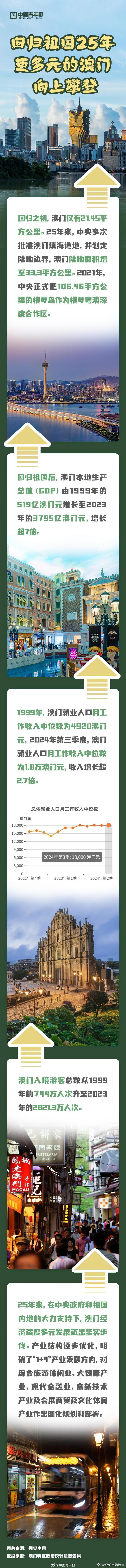探索澳門歷史，2025年澳門歷史記錄回顧與前瞻，澳門歷史深度探索，回顧與展望至2025年澳門歷史記錄發(fā)展