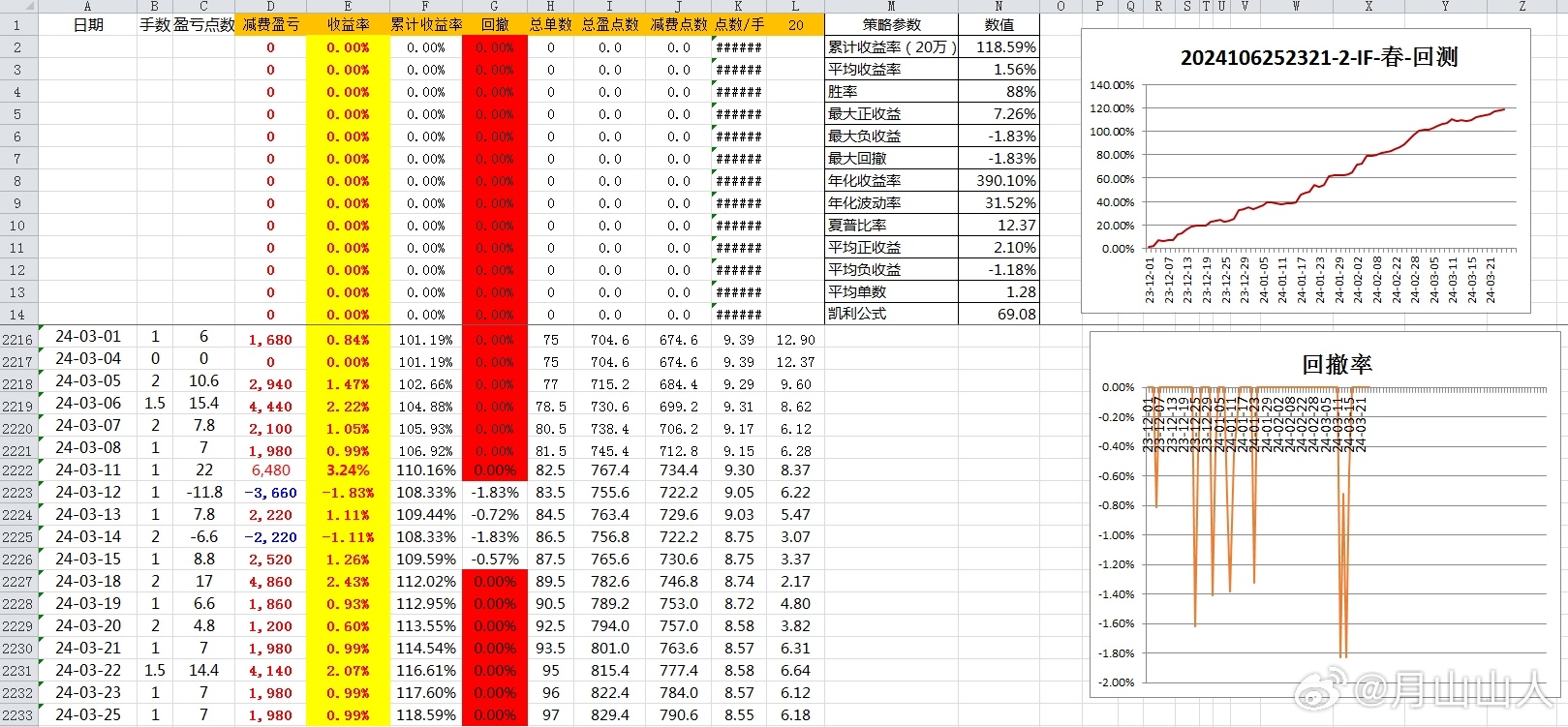 新奧出號綜合走勢圖解析與SEO優(yōu)化策略，新奧出號綜合走勢圖解析與SEO策略探討