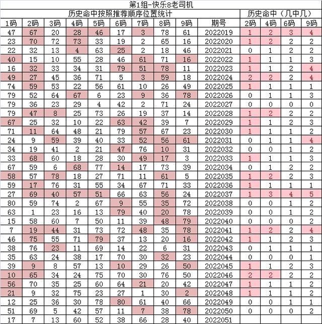 紅7碼，探索神秘的數(shù)字世界與SEO優(yōu)化之道，紅7碼，揭秘數(shù)字世界的奧秘與SEO優(yōu)化策略