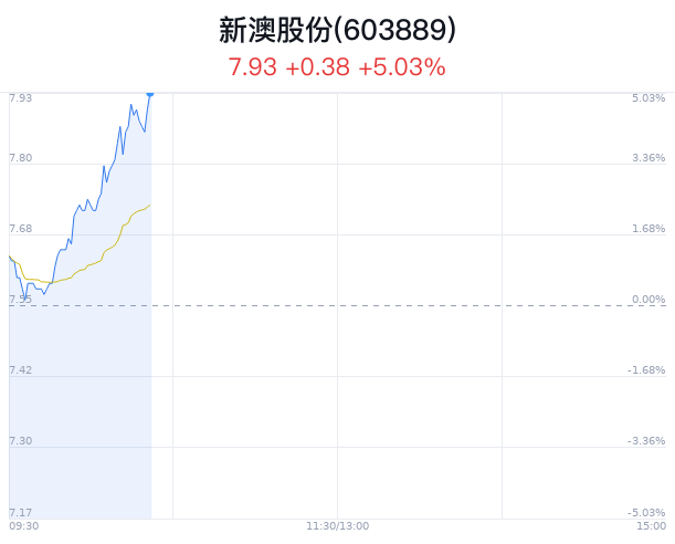 新澳特馬上9點35，探索與期待，新澳特馬上探索之旅，期待與啟程