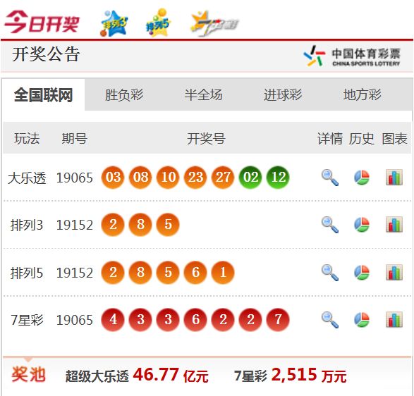新澳天天開(kāi)獎(jiǎng)資料大全62期，全面解析與預(yù)測(cè)，新澳天天開(kāi)獎(jiǎng)資料大全62期，全面解析與精準(zhǔn)預(yù)測(cè)