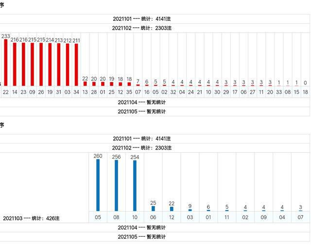 新澳門綜合號(hào)碼走勢(shì)分析（第1期至第100期深度解讀），澳門綜合號(hào)碼走勢(shì)深度解讀，第1期至第100期分析報(bào)告