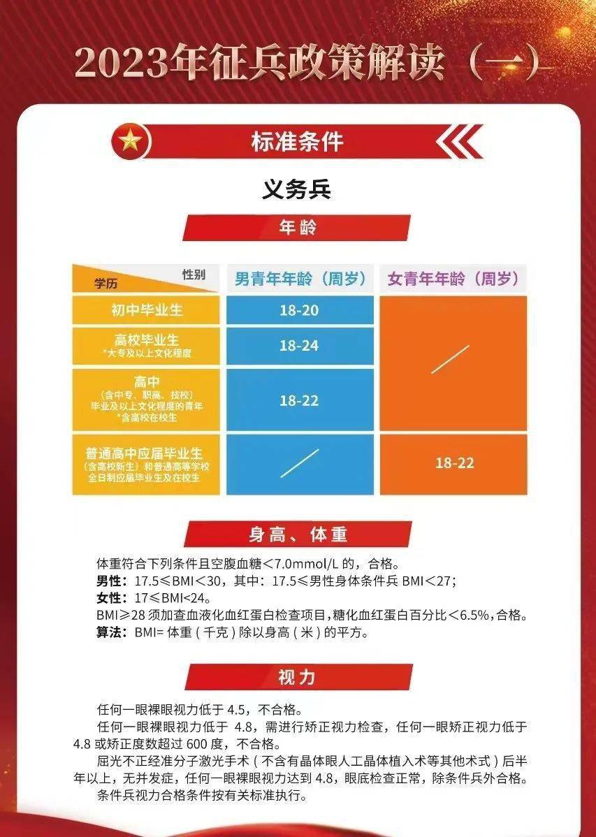 揭秘2023年最新征兵要求，如何成為新時(shí)代的精英戰(zhàn)士？，揭秘新時(shí)代精英戰(zhàn)士選拔標(biāo)準(zhǔn)，2023年征兵要求全解析！