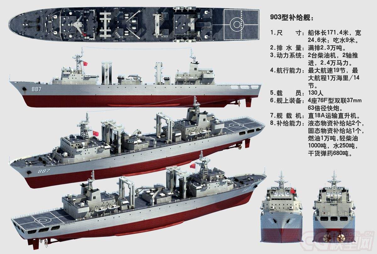 世界十大綜合補(bǔ)給艦，無可匹敵的海上力量之源，世界十大綜合補(bǔ)給艦，海上力量的源泉