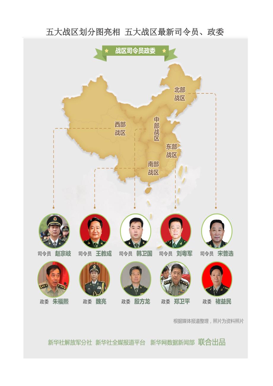 五大戰(zhàn)區(qū)參謀長(zhǎng)最新名單及其職責(zé)解析，五大戰(zhàn)區(qū)參謀長(zhǎng)最新名單揭秘，職責(zé)與權(quán)力解析