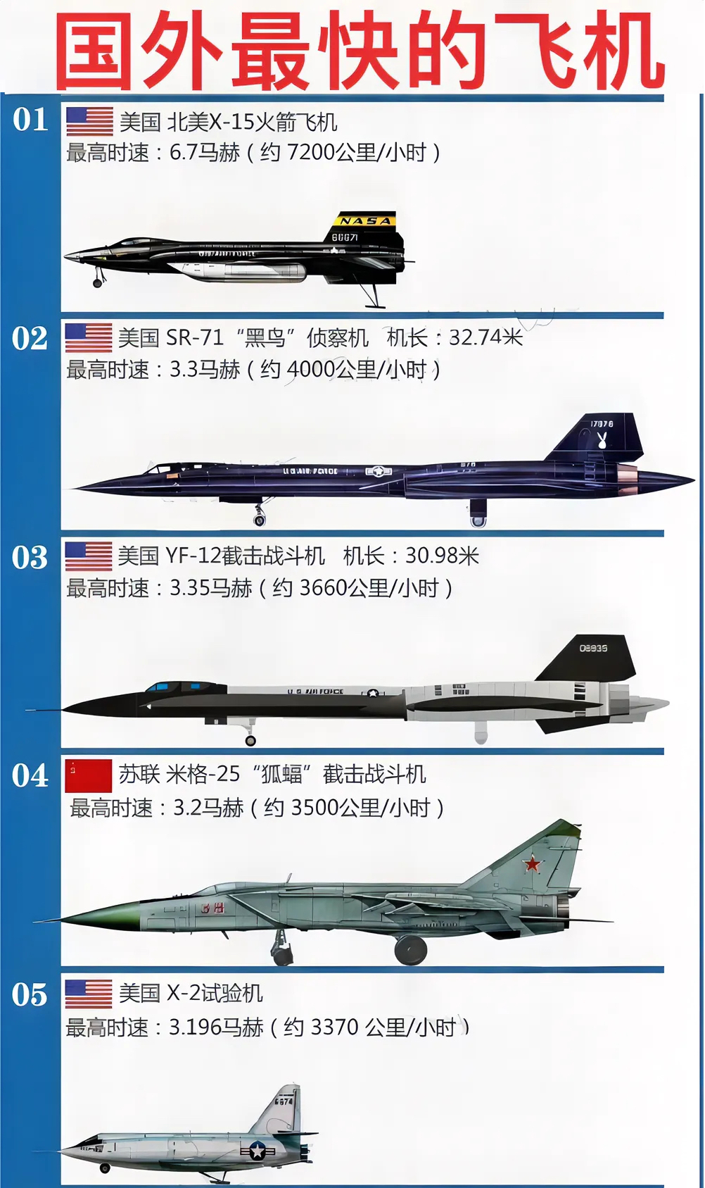 世界最先進的戰(zhàn)斗機排名，世界最先進戰(zhàn)斗機排名榜單揭曉
