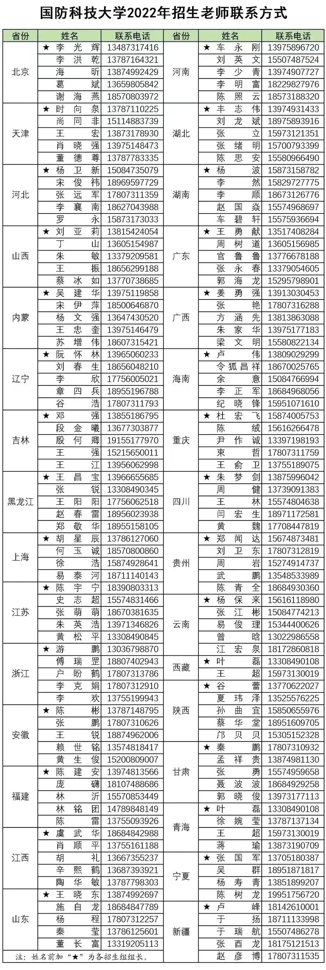 國防科技大學(xué)研究生招生簡章2022，邁向科技強(qiáng)軍的新征程，國防科技大學(xué)研究生招生簡章2022，科技強(qiáng)軍新征程啟航