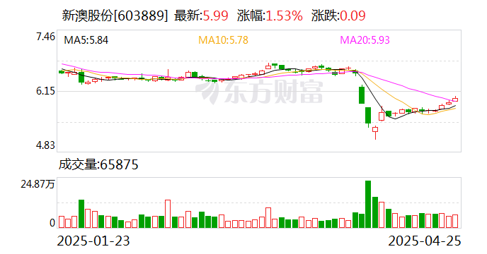 探索未來(lái)，2025新澳網(wǎng)站的發(fā)展與展望，探索未來(lái)之路，2025新澳網(wǎng)站的發(fā)展與展望