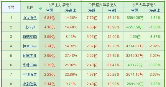 九肖十碼全年最準(zhǔn)資料，揭秘精準(zhǔn)預(yù)測(cè)的秘密，揭秘九肖十碼全年精準(zhǔn)預(yù)測(cè)資料，揭秘精準(zhǔn)預(yù)測(cè)的秘密