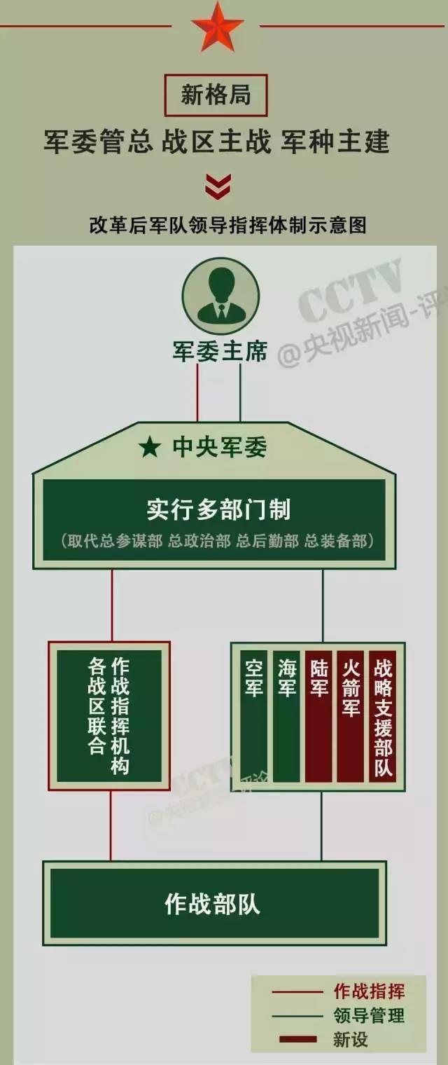 戰(zhàn)略支援部隊成立時間，回顧與前瞻，戰(zhàn)略支援部隊，成立回顧與未來前瞻