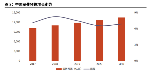 中國國防預(yù)算，深度解析與前瞻，中國國防預(yù)算，深度解析及前瞻展望