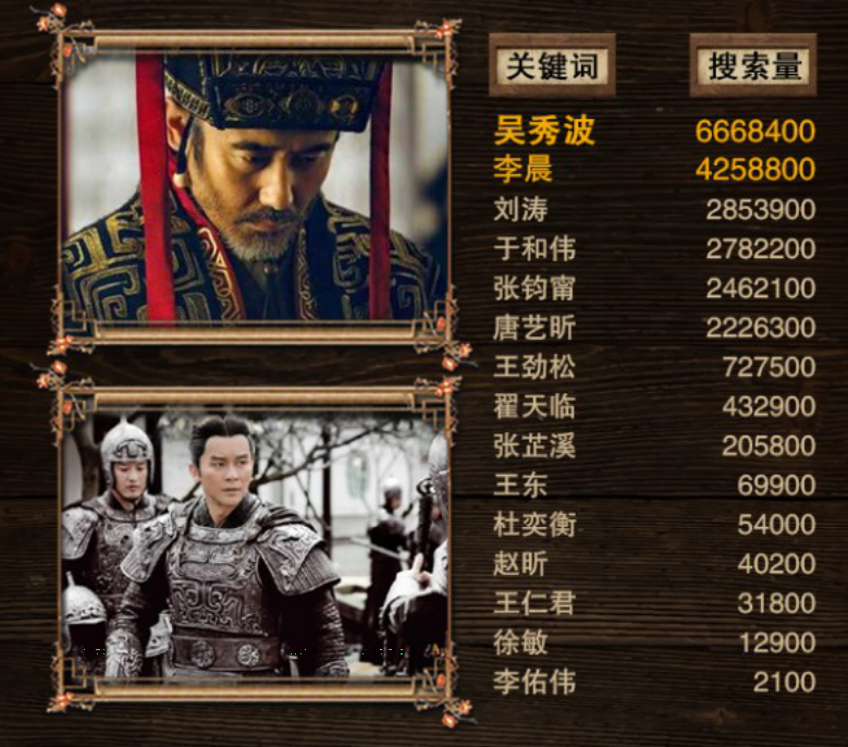 軍師聯(lián)盟與虎嘯龍吟，先看哪一個？深度解析兩部作品及其SEO策略，軍師聯(lián)盟與虎嘯龍吟，深度解析與SEO策略對比，先看哪一個？