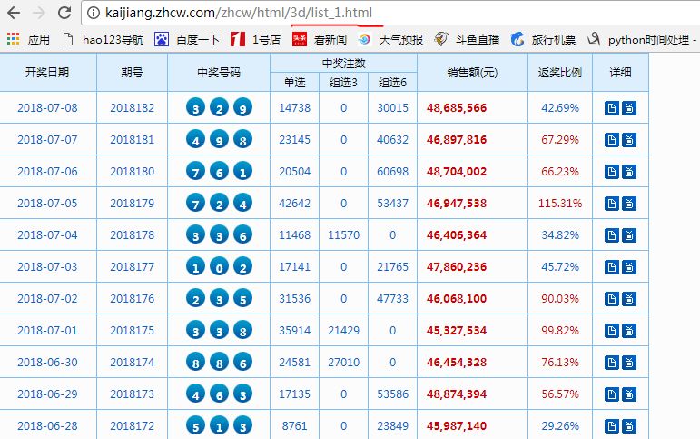 澳門碼開獎最快結果圖表，全面解讀與SEO優(yōu)化策略，澳門碼開獎結果圖表解讀與SEO優(yōu)化策略指南