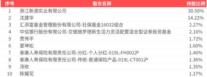 2025新澳精準(zhǔn)資料大全，一站式獲取最新信息資源的指南，2025新澳精準(zhǔn)資料大全，一站式獲取最新信息資源的指南