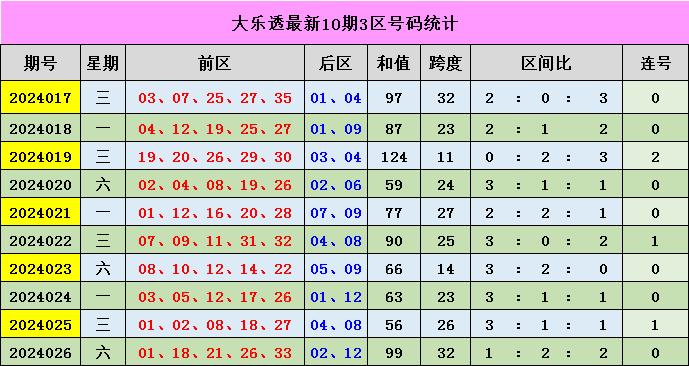 新奧門彩出號綜合走勢分析與預(yù)測，新奧門彩出號綜合走勢分析與精準(zhǔn)預(yù)測