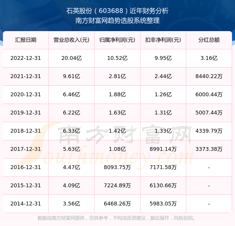 2025新奧歷史開獎記錄查詢表，全面解析與SEO優(yōu)化策略，2025新奧歷史開獎記錄查詢表解析與SEO優(yōu)化策略全攻略