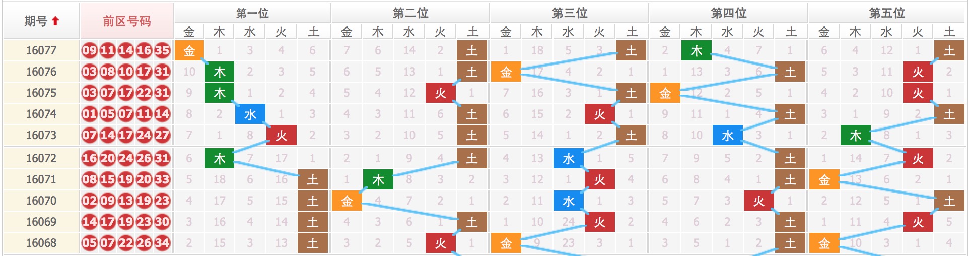 揭秘四肖八碼，期期準(zhǔn)確的免費公開預(yù)測，揭秘四肖八碼，期期準(zhǔn)確的免費預(yù)測公開