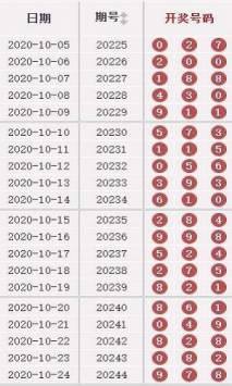 澳門49彩圖庫2025年，探索與預(yù)測，澳門49彩圖庫，探索未來與預(yù)測2025年發(fā)展趨勢