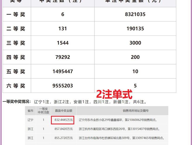 老澳開獎結(jié)果最新記錄，揭秘彩票背后的秘密，老澳開獎結(jié)果最新記錄揭秘，彩票背后的秘密大揭露
