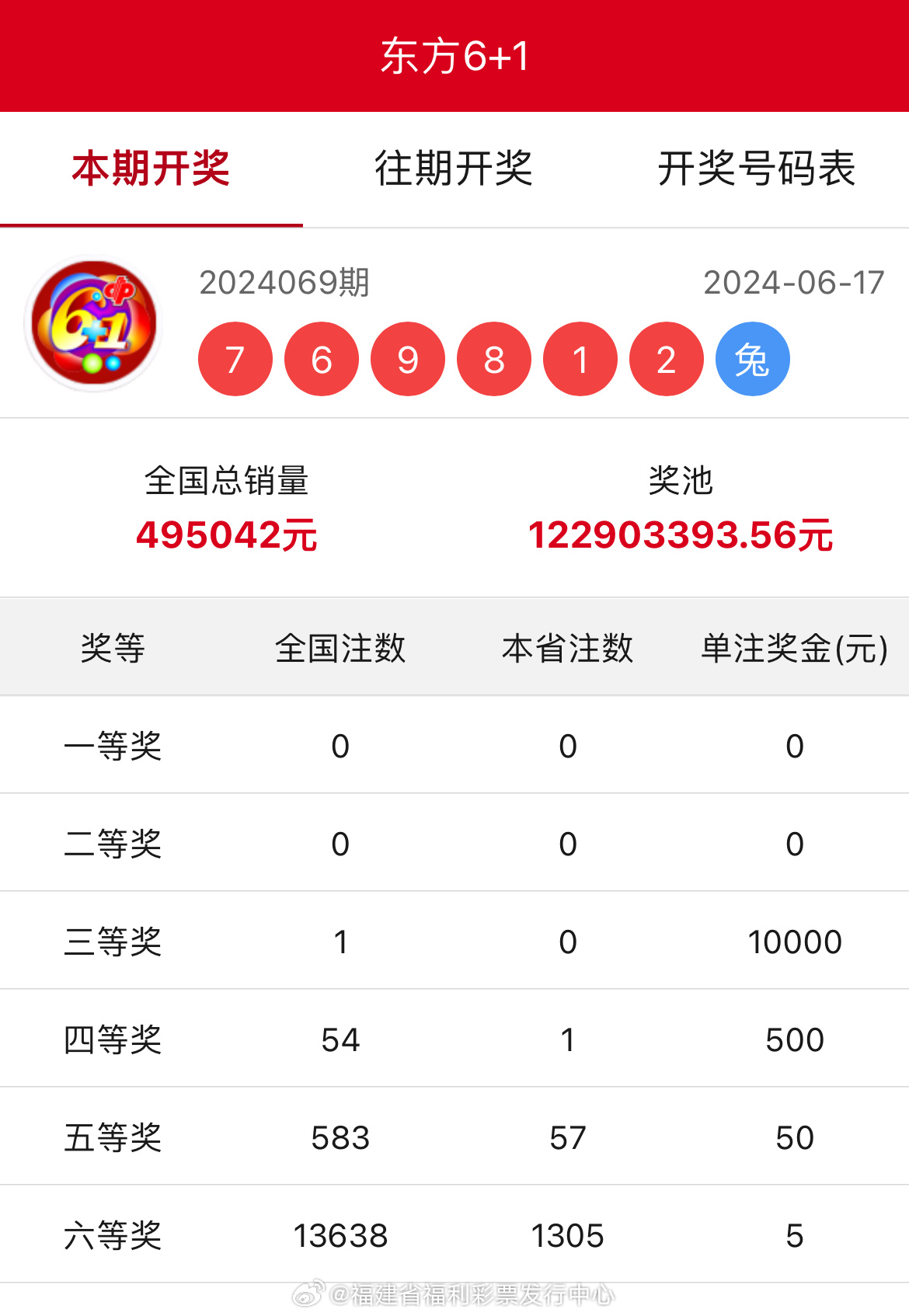 王中王開獎(jiǎng)結(jié)果一肖中，揭秘彩票背后的秘密與策略，揭秘彩票背后的秘密與策略，王中王開獎(jiǎng)結(jié)果一肖中的真相與策略探討