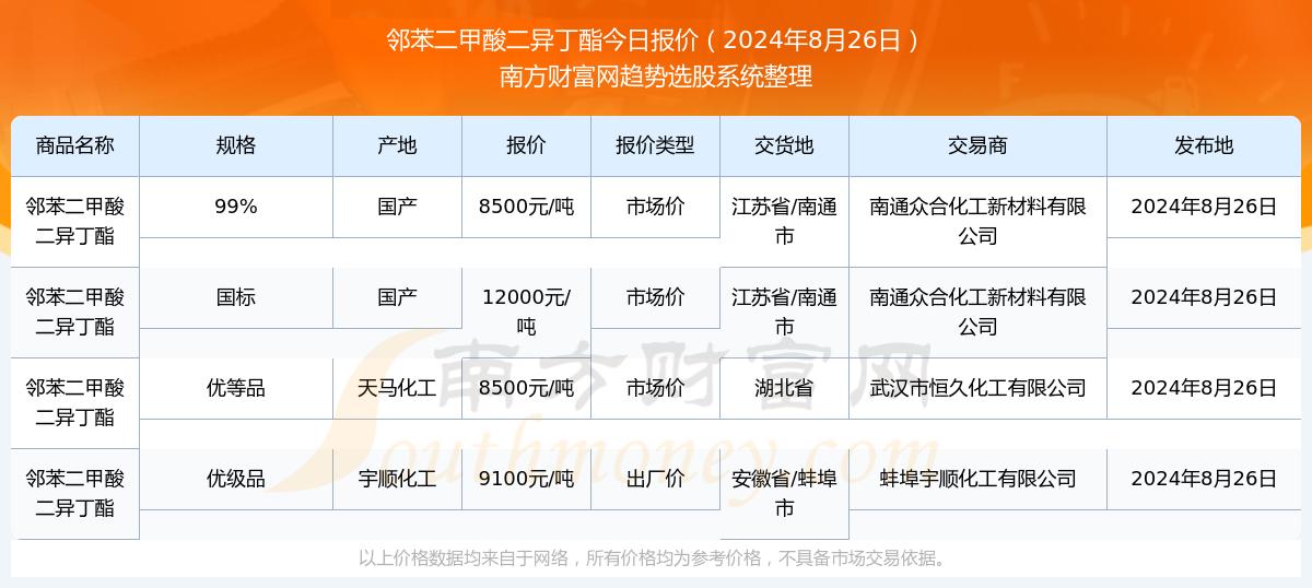 新奧彩2025年免費資料查詢，全方位解析與前瞻性預(yù)測，新奧彩2025年免費資料查詢，全方位解析及前瞻性預(yù)測報告
