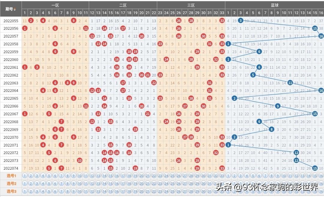 關(guān)于香港港六彩票的預測與探索，2025年可能的開獎號碼分析，香港港六彩票預測與探索，揭秘2025年開獎號碼分析