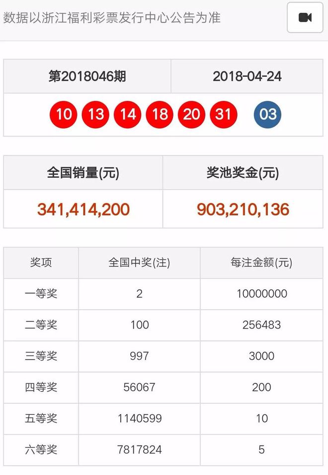 奧門天天開彩期期精準(zhǔn)——揭秘彩票預(yù)測的秘密，揭秘澳門彩票預(yù)測的秘密，期期精準(zhǔn)，天天開彩！
