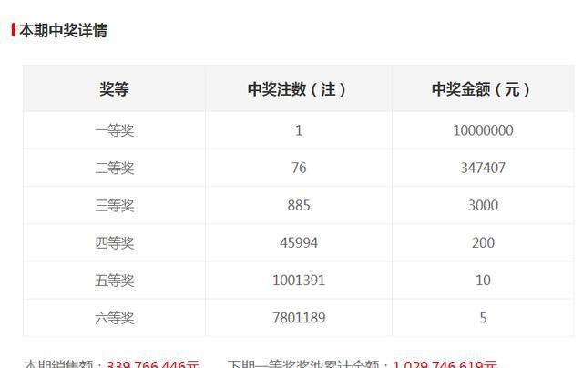 新澳門六開獎(jiǎng)結(jié)果記錄，探索與解讀前100期的秘密，澳門六開獎(jiǎng)結(jié)果記錄揭秘，前百期秘密解讀與探索