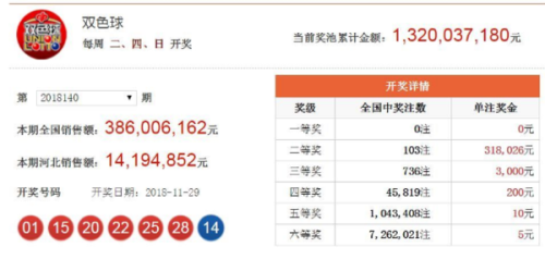 澳門六開(kāi)獎(jiǎng)結(jié)果2023年今晚開(kāi)獎(jiǎng)，全新體驗(yàn)與預(yù)測(cè)分析，澳門六開(kāi)獎(jiǎng)結(jié)果2023年今晚揭曉，全新體驗(yàn)與預(yù)測(cè)分析揭秘
