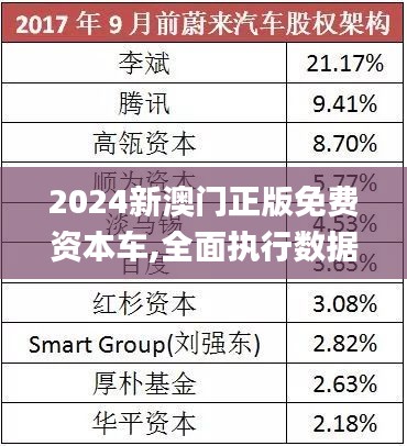2025新澳門正版免費資本車 第3頁
