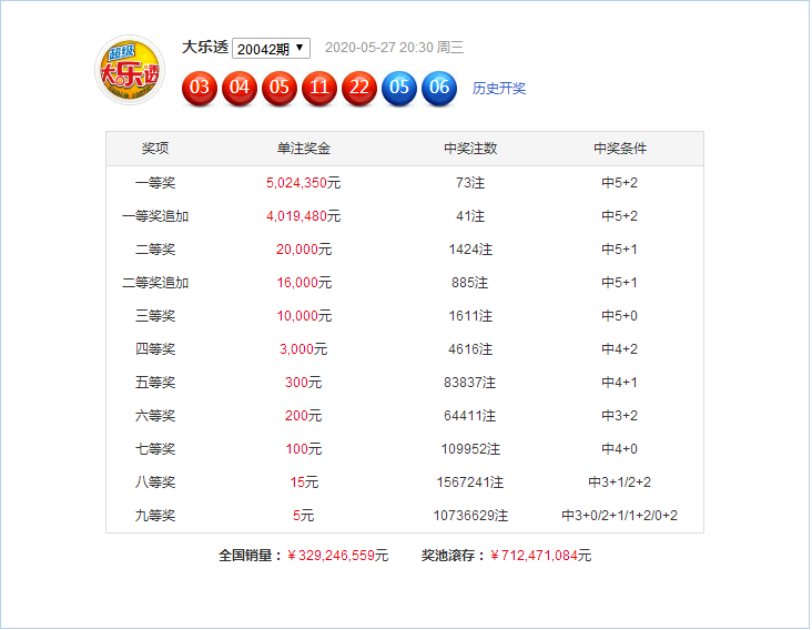 新澳門49碼六開彩開獎結(jié)果查詢，全面解析與實用指南，澳門六開彩開獎結(jié)果查詢解析與指南