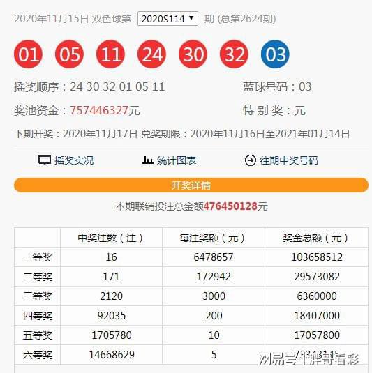 澳門六和合開獎(jiǎng)結(jié)果直，最新開獎(jiǎng)動(dòng)態(tài)與數(shù)據(jù)分析，澳門六和合最新開獎(jiǎng)結(jié)果、動(dòng)態(tài)及數(shù)據(jù)分析
