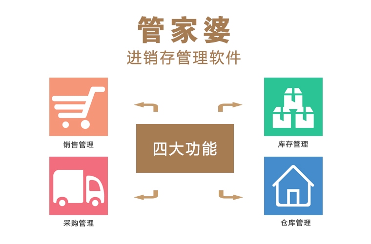 管家婆正版全年免費(fèi)資料的優(yōu)勢(shì)，企業(yè)管理的得力助手，管家婆正版全年免費(fèi)資料優(yōu)勢(shì)，企業(yè)管理的得力助手