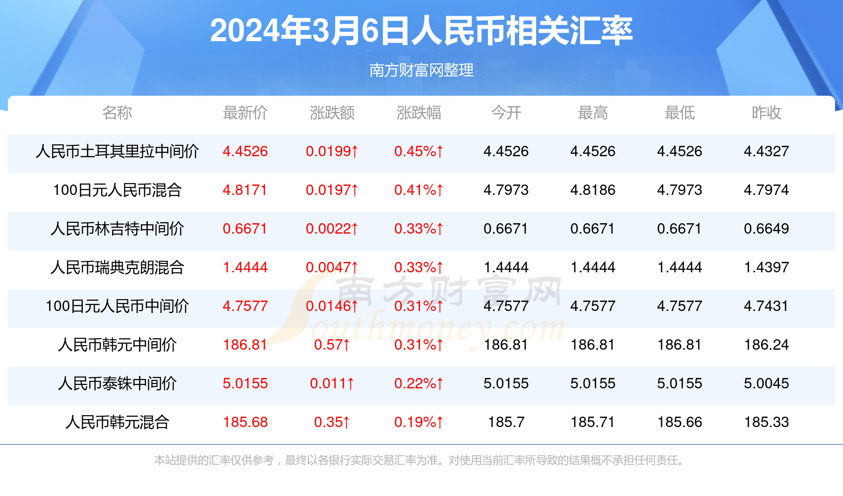 澳門最快開獎(jiǎng)六開123，探索彩票魅力與策略，澳門彩票魅力揭秘，探索開獎(jiǎng)策略與幸運(yùn)之門六開123