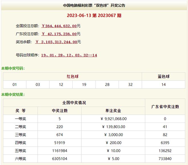 澳門六331期開獎(jiǎng)結(jié)果深度解析與回顧，澳門六331期開獎(jiǎng)結(jié)果深度解析與回顧報(bào)告