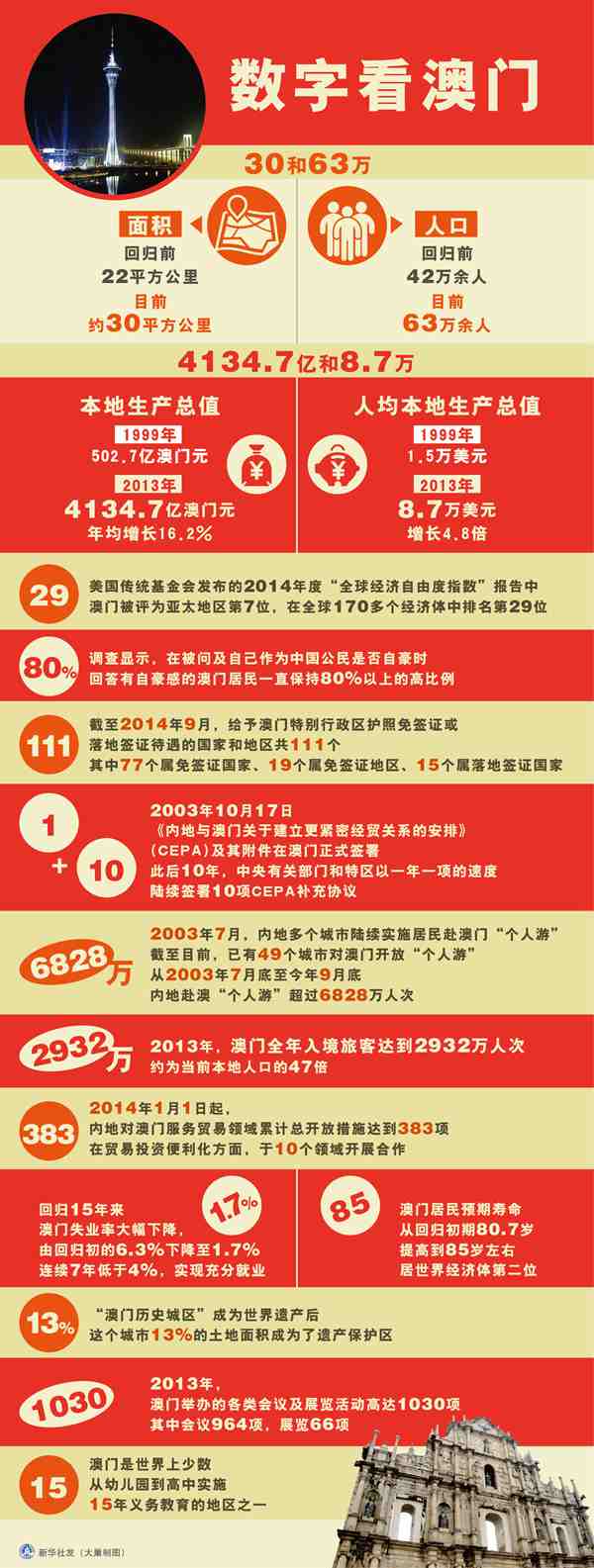 澳門資料深度解析，歷史、文化、旅游與經(jīng)濟(jì)，澳門，歷史、文化、旅游與經(jīng)濟(jì)深度解析