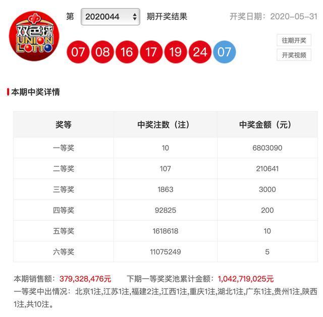 新澳彩開獎結(jié)果查詢，輕松掌握最新開獎動態(tài)，新澳彩開獎結(jié)果查詢，輕松掌握最新動態(tài)