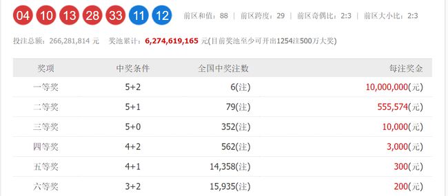 澳門六和開獎(jiǎng)號(hào)碼今晚開獎(jiǎng)結(jié)果，深度解析與預(yù)測(cè)，澳門六和今晚開獎(jiǎng)結(jié)果深度解析與預(yù)測(cè)報(bào)告