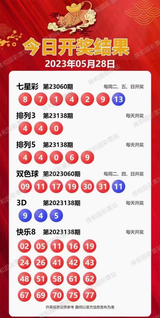 新溪門天天開彩，展望未來的繁榮與活力（2025年展望），新溪門天天開彩，繁榮與活力的未來展望（至2025年）