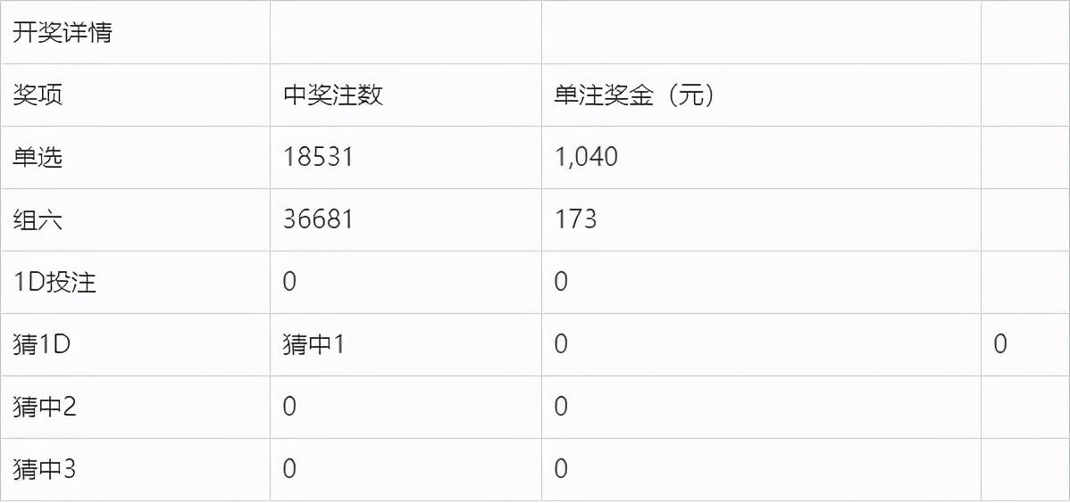 奧門(mén)今晚開(kāi)獎(jiǎng)結(jié)果及開(kāi)獎(jiǎng)記錄圖片詳解，澳門(mén)今晚開(kāi)獎(jiǎng)結(jié)果及開(kāi)獎(jiǎng)記錄圖片全面解析
