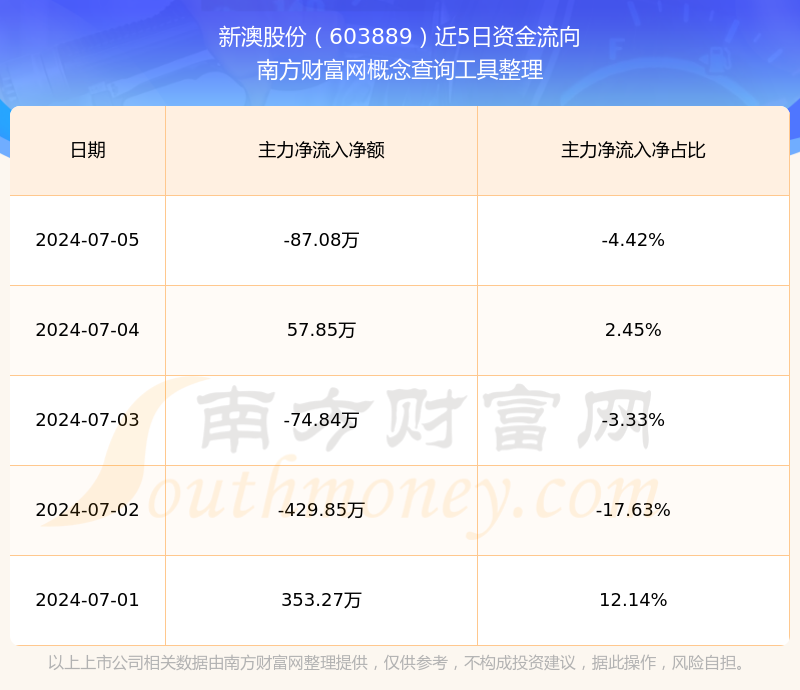 揭秘未來(lái)新澳開(kāi)獎(jiǎng)記錄，探索2025年彩票市場(chǎng)的新機(jī)遇與挑戰(zhàn)，揭秘未來(lái)彩票市場(chǎng)，新澳開(kāi)獎(jiǎng)記錄與彩票市場(chǎng)的新機(jī)遇與挑戰(zhàn)（2025年展望）
