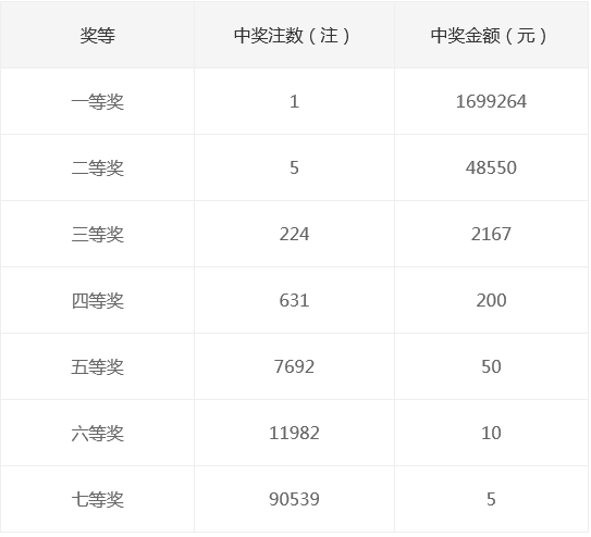新奧集團2025年天天開獎，未來彩票的新篇章，新奧集團開啟天天開獎模式，未來彩票新篇章正式啟航