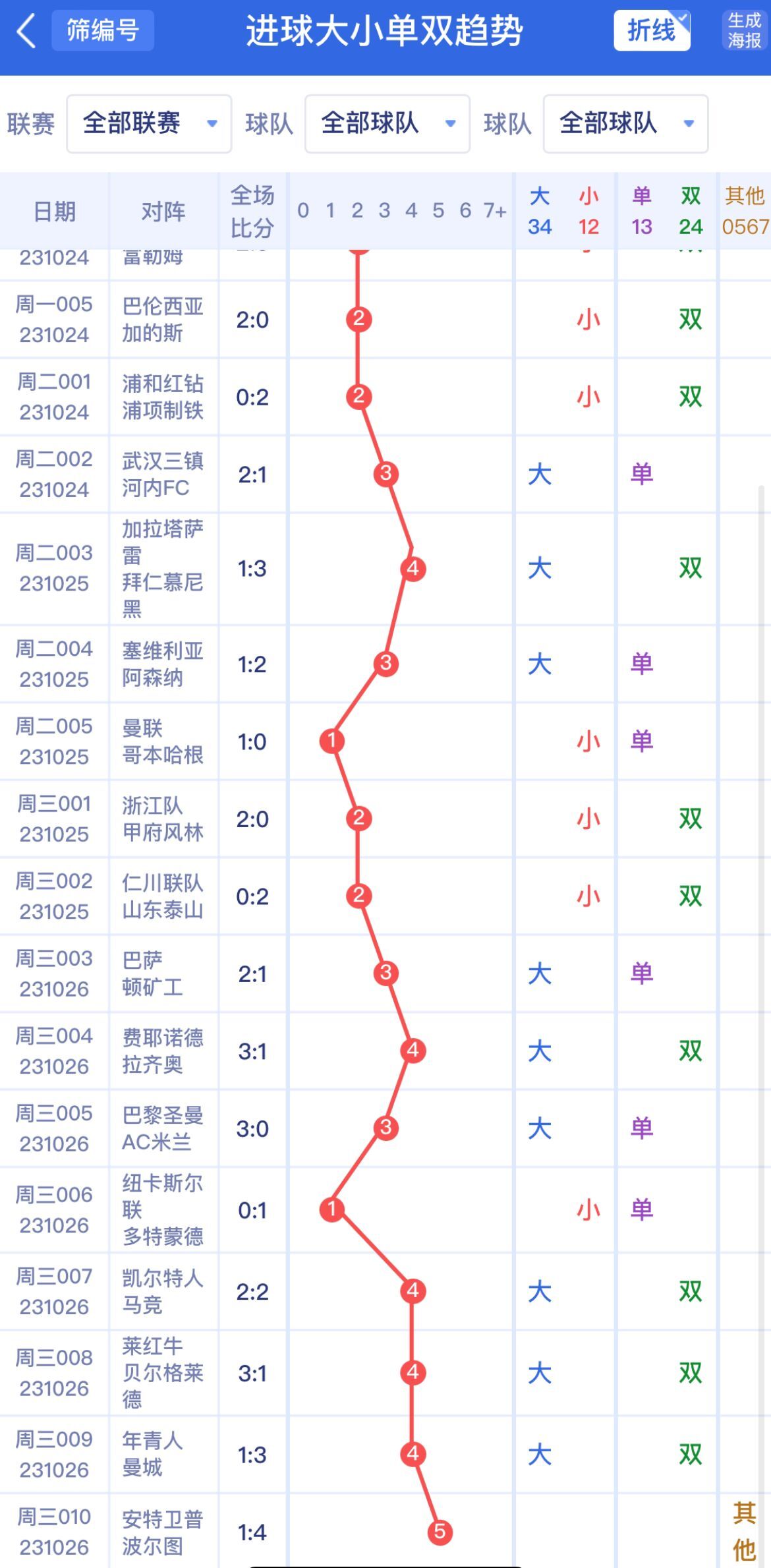 新澳門(mén)單雙波色走勢(shì)深度解析與預(yù)測(cè)，澳門(mén)單雙波色走勢(shì)深度解析及預(yù)測(cè)