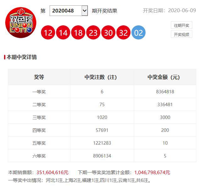 澳門六開獎開彩結果查詢，輕松掌握最新開獎動態(tài)，澳門六開獎最新結果查詢，輕松掌握開獎動態(tài)