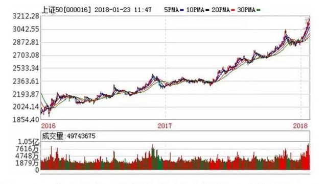 新澳開獎(jiǎng)結(jié)果走勢圖近50期分析與預(yù)測，新澳開獎(jiǎng)結(jié)果走勢圖近50期分析與預(yù)測，揭秘未來趨勢