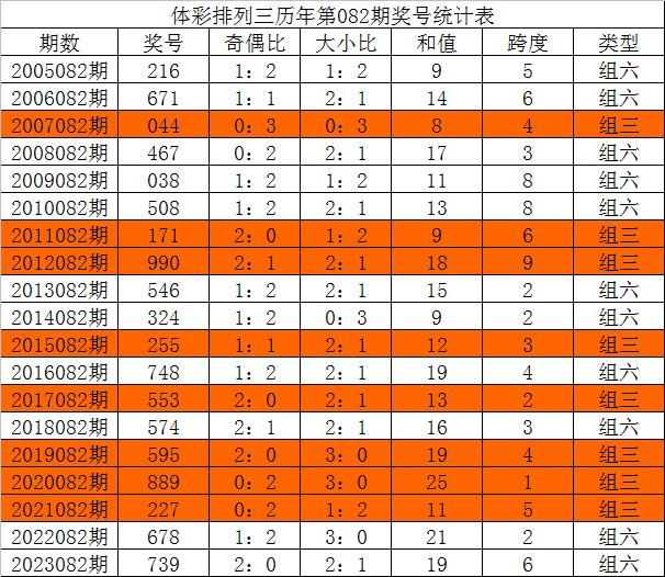 今晚三中三必中號(hào)碼，揭秘彩票預(yù)測(cè)的秘密，揭秘彩票預(yù)測(cè)秘密，今晚三中三必中號(hào)碼預(yù)測(cè)分析