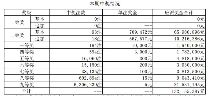 新澳門開獎結(jié)果2025開獎記錄，探索彩票背后的秘密與策略，彩票背后的秘密與策略，新澳門開獎結(jié)果2025開獎記錄探索