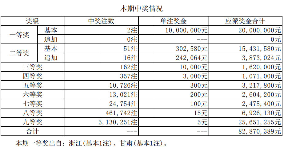 新澳門開獎(jiǎng)結(jié)果2025開獎(jiǎng)記錄