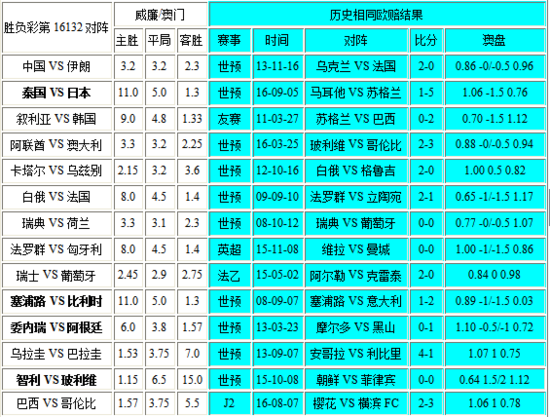 新澳門彩歷史開獎記錄走勢圖——深度解析與策略探討，澳門彩歷史開獎記錄走勢圖深度解析及策略探討