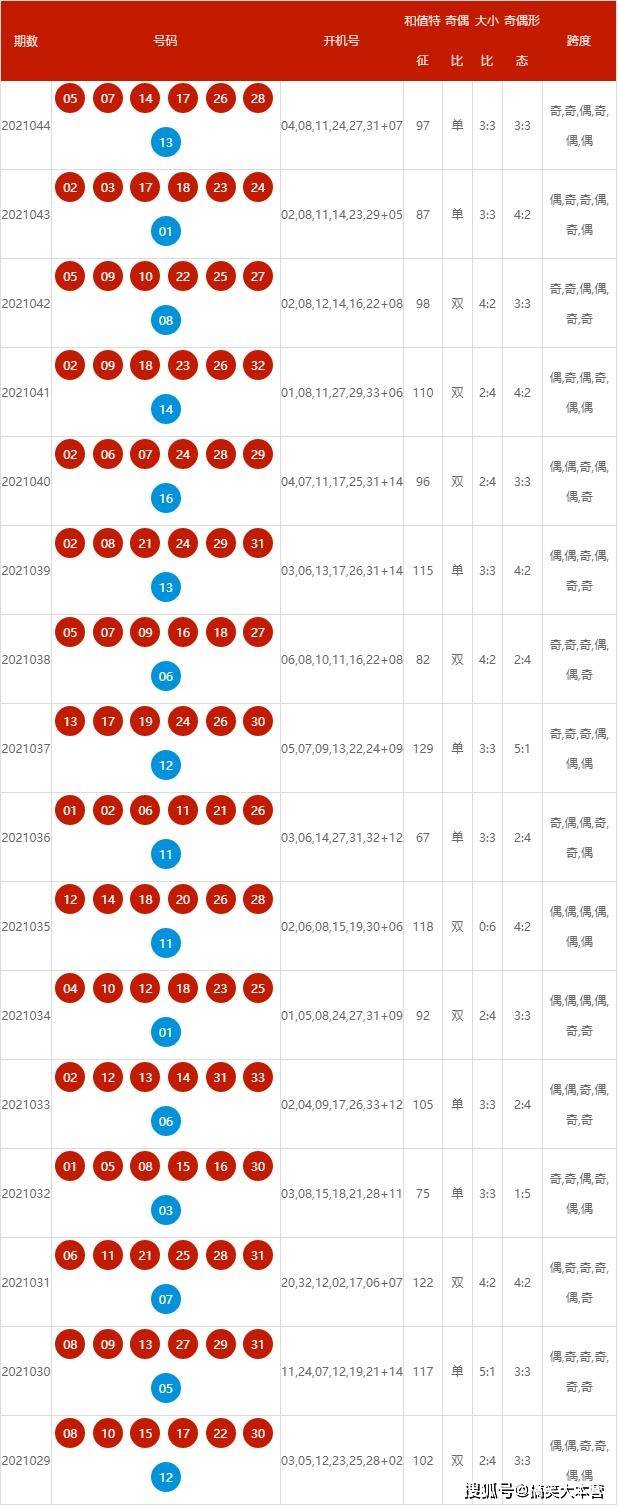 2025新奧歷史開獎(jiǎng)記錄查詢號(hào)碼表及優(yōu)化策略，新奧歷史開獎(jiǎng)記錄查詢號(hào)碼表與策略優(yōu)化指南